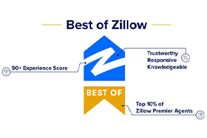 Best of Zillow