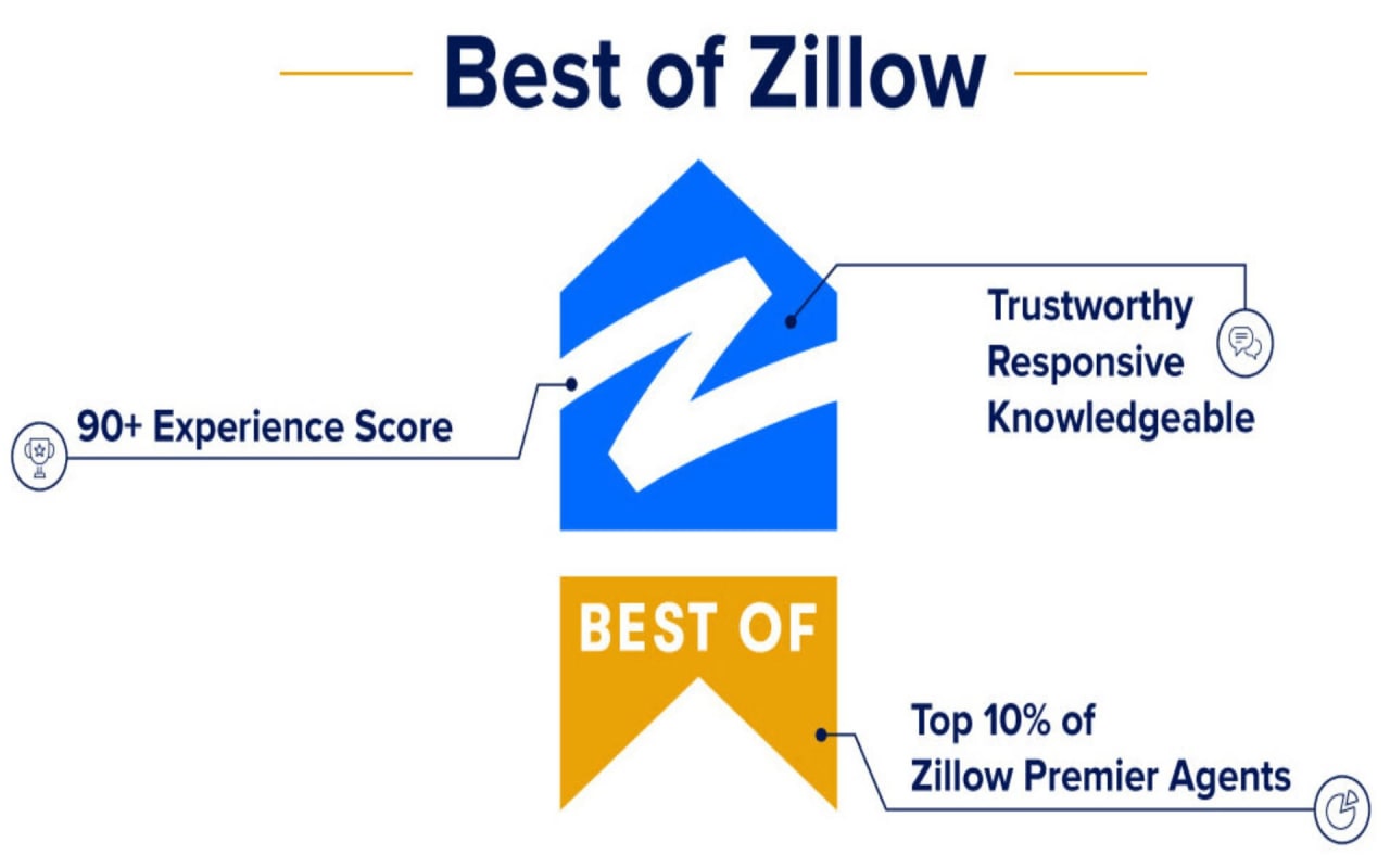 Dave Futch Rated Top 10% of Zillow Premier Agents